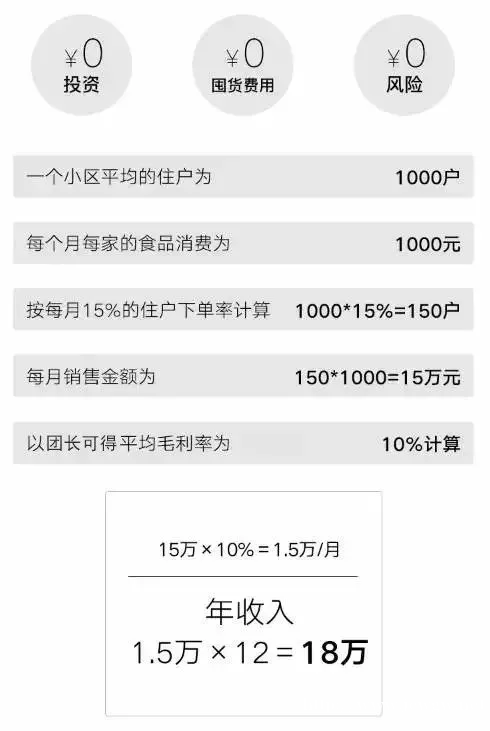 剁爪购社区团购招募社区门店合伙人,让社区门店零投入却能每月增 剁爪购社区团购招募社区门店合伙人,让社区门店零投入却能每月增